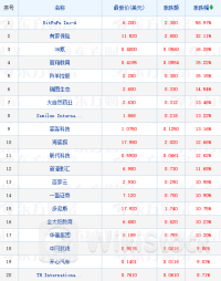 周五热门中概股多数下跌 京东跌超2%2