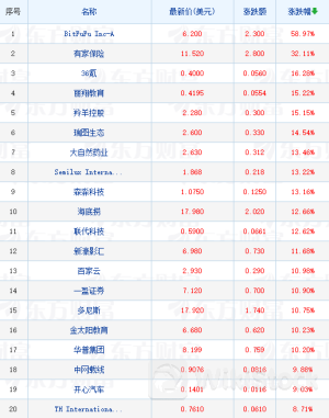 周五热门中概股多数下跌 京东跌超2%2