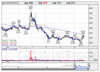 決算プラス・インパクト銘柄 【東証スタンダード・グロース】 … 学びエイド、Ｅインフィニ、イタミアート (6月14日～20日発表分)