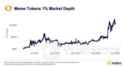 ミームコインの流動性が過去最高を記録──ビッド・アスク・スプレッドはリスクを示唆