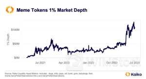 ミームコインの流動性が過去最高を記録──ビッド・アスク・スプレッドはリスクを示唆