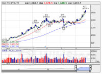 信用残ランキング【買い残減少】 三菱重、東電ＨＤ、日産自