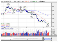 信用残ランキング【売り残増加】 ＮＴＴ、三菱重、ニッコンＨＤ
