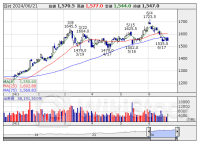 信用残ランキング【買い残増加】 ＮＴＴ、三菱ＵＦＪ、Ｊディスプレ