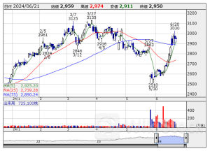 信用残ランキング【売り残減少】 エクセディ、三菱ＵＦＪ、川崎汽