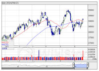 株価指数先物 【週間展望】 ―13週線を挟んだ米国睨みの展開