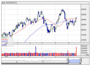 株価指数先物 【週間展望】 ―13週線を挟んだ米国睨みの展開