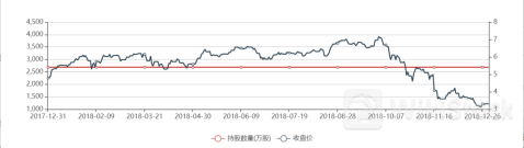 少赚1500亿美元！孙正义：我很后悔卖掉英伟达股票2024年06月23日 16:31来源：创业资本汇 小中大东方财富APP方便，快捷 手机查看财经快讯专业，丰富一手掌握市场脉搏手机上阅读文章提示： 微信扫一扫分享到您的朋友圈