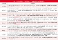 一体成型电感火了！受益上市公司梳理2024年06月23日 19:08来源：财联社 小中大东方财富APP方便，快捷 手机查看财经快讯专业，丰富一手掌握市场脉搏手机上阅读文章提示： 微信扫一扫分享到您的朋友圈