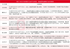 一体成型电感火了！受益上市公司梳理2024年06月23日 19:08来源：财联社 小中大东方财富APP方便，快捷 手机查看财经快讯专业，丰富一手掌握市场脉搏手机上阅读文章提示： 微信扫一扫分享到您的朋友圈