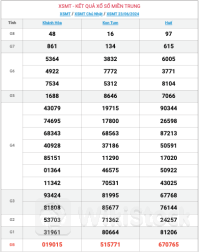 XSMT 24/6/2024. Kết quả xổ số hôm nay. XSMT 24/6 - Kết Quả Xổ Số Miền Trung ngày 24/6/2024 - xổ số miền Trung hôm nay