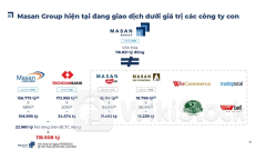 MSN: Nhà đầu tư đang 'hời' khi đầu tư vào cổ phiếu MSN？