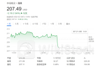 苹果才是隐藏“AI大Boss”？两大华尔街机构同时上调目标价至240美元