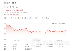 特斯拉要重返“万亿市值俱乐部”？Wedbush：AI和机器人技术是关键！