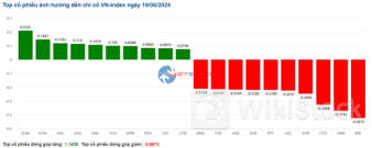 Nhịp đập Thị trường 24/06: Sắc đỏ bao trùm, dòng tiền rút khỏi ngành chứng khoán