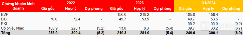 Đai diện MHC khẳng định không liên quan về mặt sở hữu với Chứng khoán VIX, Quỹ Đầu tư Đỏ