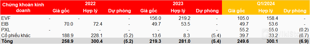 Đai diện MHC khẳng định không liên quan về mặt sở hữu với Chứng khoán VIX, Quỹ Đầu tư Đỏ