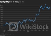 Giá vàng thế giới tăng
