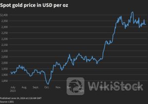 Giá vàng thế giới tăng