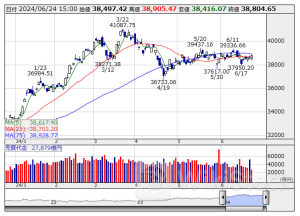 ETF売買動向＝24日大引け、全銘柄の合計売買代金2328億円