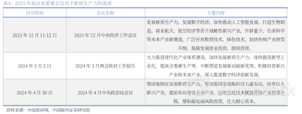 港股上半年高股息资产表现强劲 机构称还需等待美联储降息刺激市场2024年06月24日 14:39来源：财联社 小中大东方财富APP方便，快捷 手机查看财经快讯专业，丰富一手掌握市场脉搏手机上阅读文章提示： 微信扫一扫分享到您的朋友圈