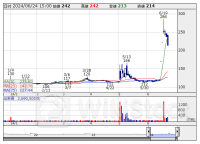 明日の【信用規制・解除】銘柄 (24日大引け後 発表分)