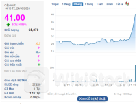 Khi cổ phiếu của Viettel Post giảm sàn, đối thủ 'họ' Vietnam Post tăng trần phiên thứ 4, xác lập mức tăng trưởng 64% trong vỏn vẹn 1 tuần