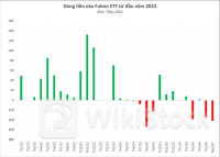 2 quỹ ETF có tổng quy mô hơn 1 tỷ USD bán ròng hàng nghìn tỷ đồng cổ phiếu Việt Nam từ đầu năm 2024