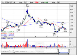 本日注視すべき【増資・売り出し】銘柄 (24日大引け後 発表分)