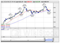 本日の【業種】騰落ランキング ＝ 寄付 【上昇トップ】証券・商品 【下落トップ】パルプ・紙 [09:06]