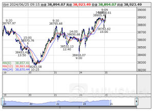ETF売買動向＝25日寄り付き、日経レバの売買代金は162億円と低調