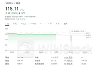 英伟达“三连跌”是抄底良机？七条护城河在手：12个月内将涨69%！