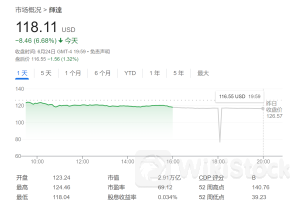 英伟达“三连跌”是抄底良机？七条护城河在手：12个月内将涨69%！