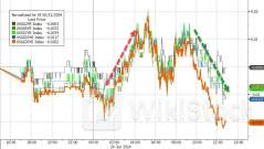 口风变了？美联储内部终于传出明确“鸽声” 美债多头磨刀霍霍