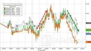 口风变了？美联储内部终于传出明确“鸽声” 美债多头磨刀霍霍