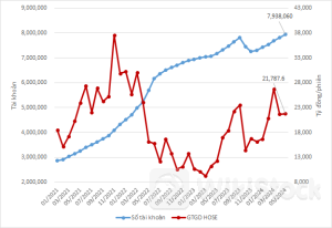 Công ty chứng khoán tung sản phẩm đầu tư theo danh mục mẫu để đáp ứng nhu cầu “ba chữ cái”