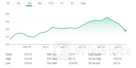 Cổ phiếu giảm 3 phiên liên tiếp khiến vốn hoá bốc hơi 430 tỷ USD, chuyện gì đang xảy ra với Nvidia？