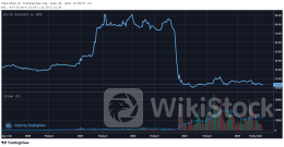 Cổ đông lớn nhất của Novaland muốn bán thêm hàng triệu cổ phiếu NVL khi giá về vùng đáy lịch sử