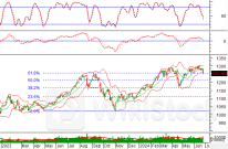 Phân tích kỹ thuật phiên chiều 25/06: Tâm lý thận trọng đang hiện hữu