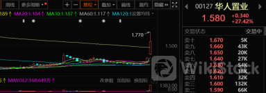 刘銮雄旗下上市公司一度狂飙40%！什么信号？