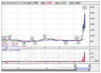 明日の【信用規制・解除】銘柄 (25日大引け後 発表分)
