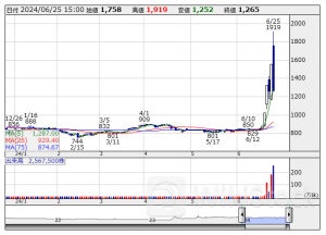 明日の【信用規制・解除】銘柄 (25日大引け後 発表分)