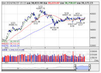 [PTS]ナイトタイムセッション17時時点 上昇44銘柄・下落42銘柄（通常取引終値比）