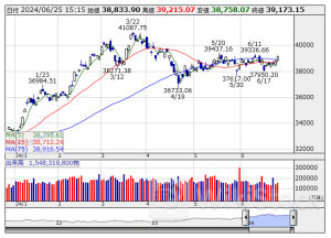 [PTS]ナイトタイムセッション17時時点 上昇44銘柄・下落42銘柄（通常取引終値比）