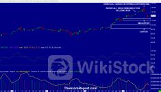 Nvidia Bounces After Touching Mini Support, Wait For Micron Earnings, Airbus Falters - NVIDIA (NASDAQ:NVD