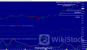 Nvidia Bounces After Touching Mini Support, Wait For Micron Earnings, Airbus Falters - NVIDIA (NASDAQ:NVD