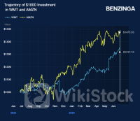 What's Going On With Walmart And Target Corp Stock On Tuesday？ - Target (NYSE:TGT), Walmart (NYSE:WMT)