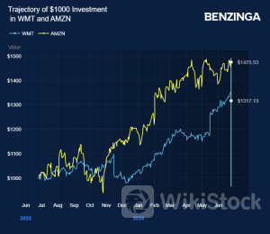 What's Going On With Walmart And Target Corp Stock On Tuesday？ - Target (NYSE:TGT), Walmart (NYSE:WMT)