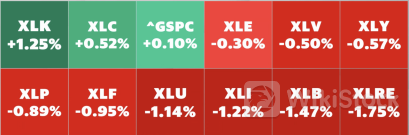 Stock market today: Nvidia rebound fuels Nasdaq rally as Dow falls 300 points