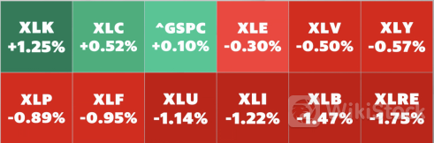 Stock market today: Nvidia rebound fuels Nasdaq rally as Dow falls 300 points